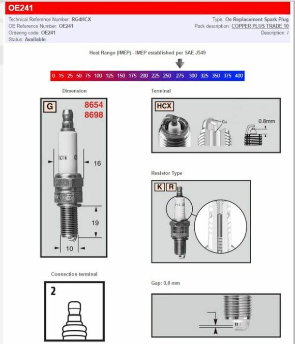 Candele Champion RG6HCC per M8 - Sconto quantità - immagine 4